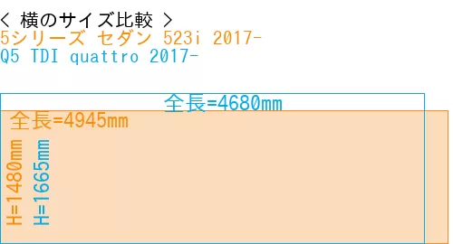 #5シリーズ セダン 523i 2017- + Q5 TDI quattro 2017-